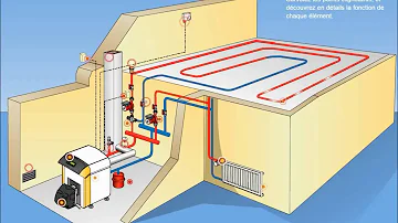 comment fonctionne un circuit de chauffage ?